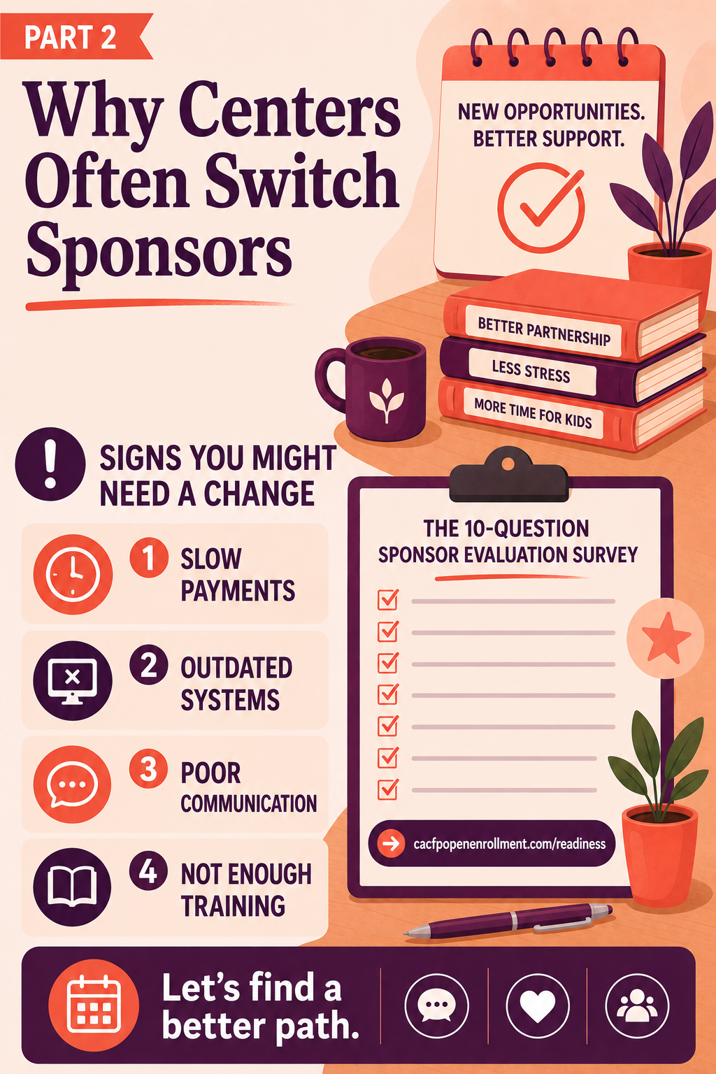 Part 2 infographic: Why Centers Often Switch Sponsors — four warning signs (slow payments, outdated systems, poor communication, not enough training) and a 10-question sponsor evaluation survey.
