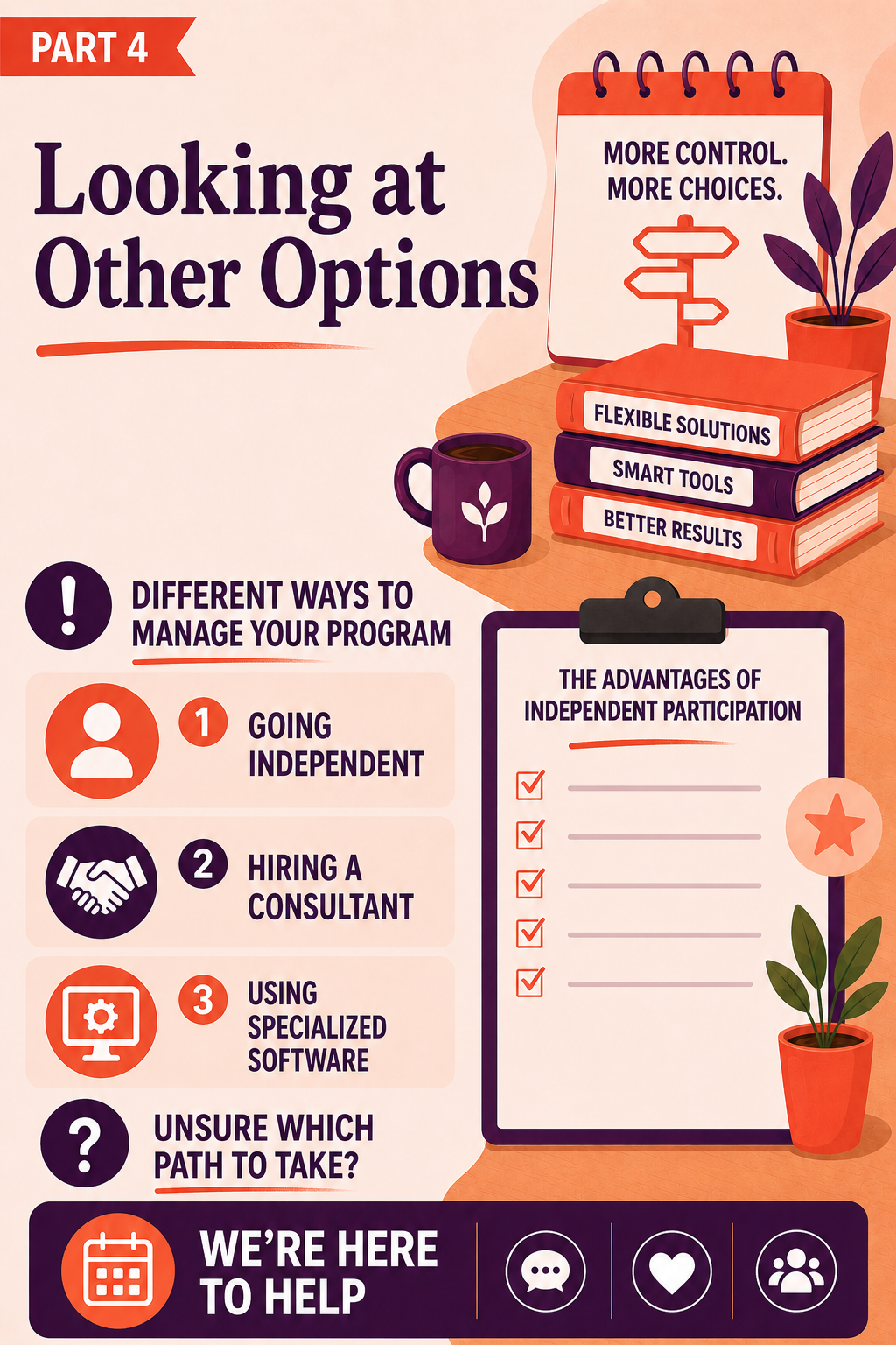 Part 4 infographic: Looking at Other Options — three ways to manage your program (going independent, hiring a consultant, using specialized software) plus the advantages of independent participation.
